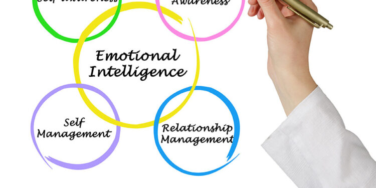 Emotional Intelligence — Improve Your Child’s Chance for a Successful, Satisfying Life